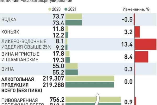 Ссылка на сайт гидра в тор браузере