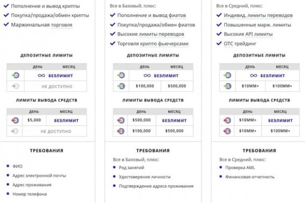 Кракен найдется все