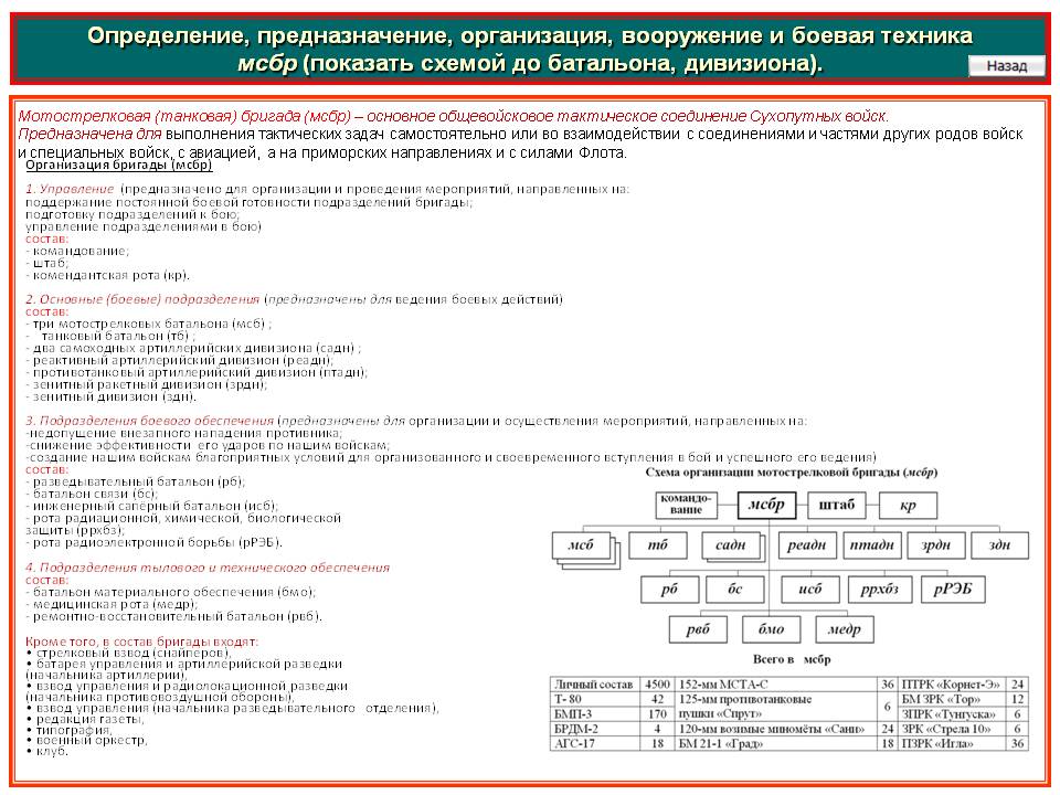 Вместо гидры